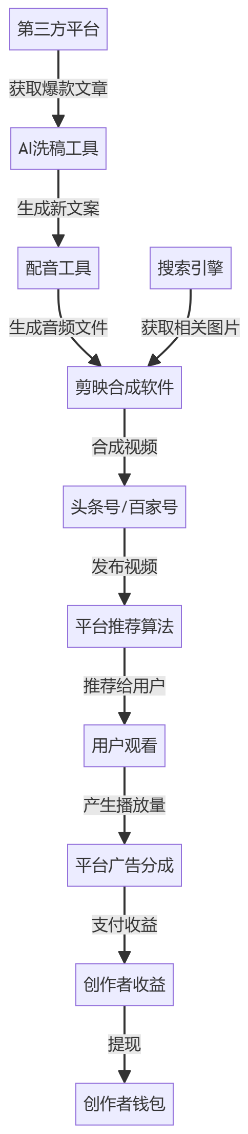核心商业逻辑拆解